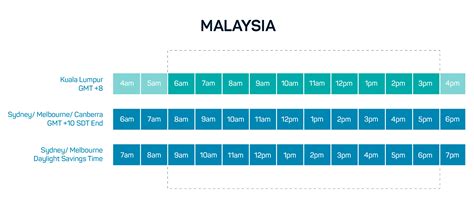 malaysia time zone name in outlook